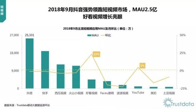 2019年，运营人需要知道的2个策略