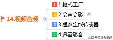 微信公众号运营技巧：微信运营实用工具推荐