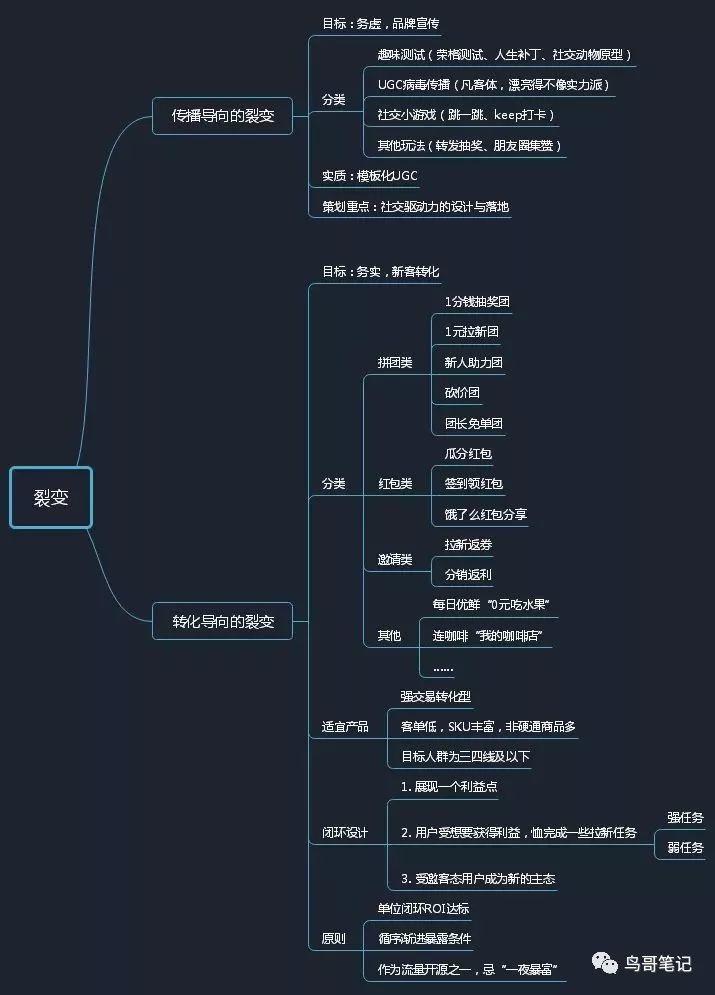 为什么那些模仿拼多多做裂变的，大多结果很惨？