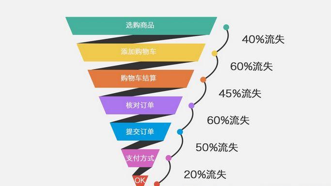 阿里10年老兵都在用的数据活动运营方法，竟然就这么简单？