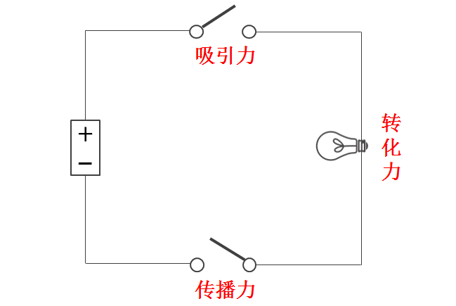 裂变灯泡模型丨连咖啡是阳春白雪，拼多多是下里巴人