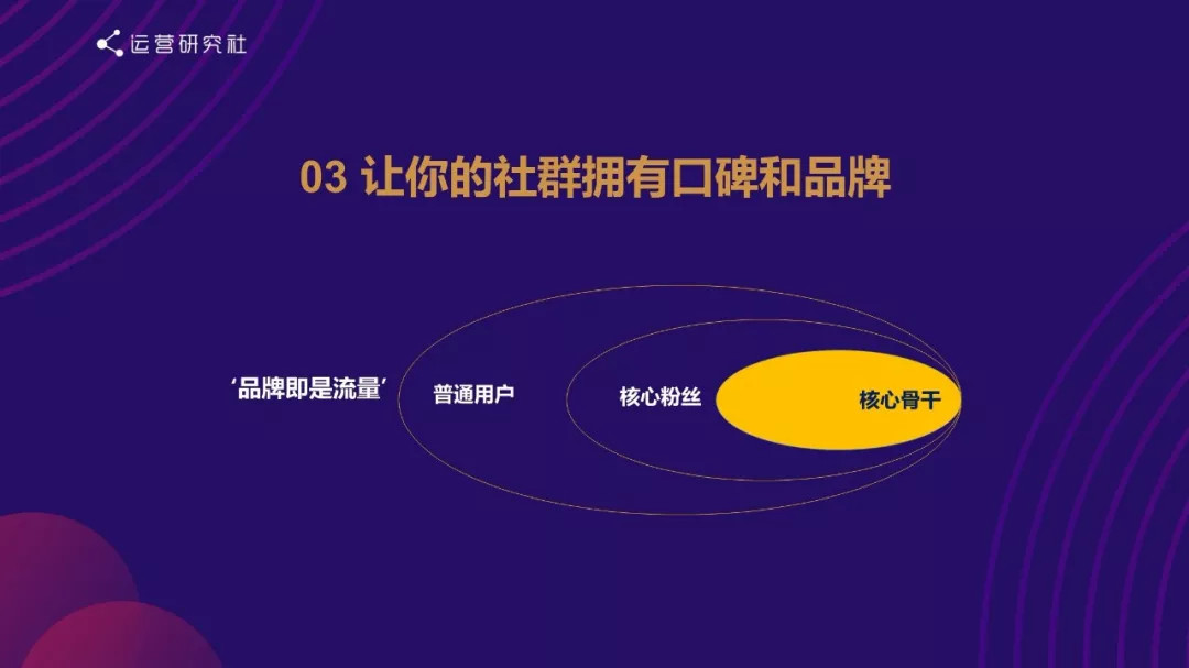 社群运营的终极思维:向钱看 社群运营的终极思维:向钱看