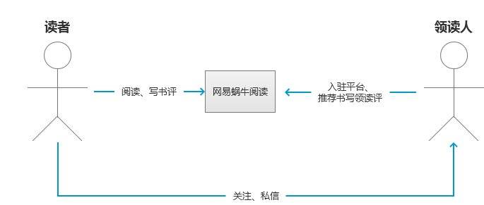 网易蜗牛产品分析报告