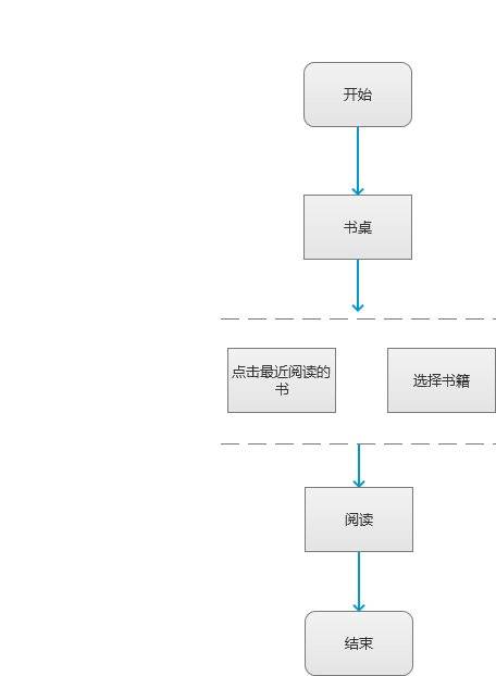 网易蜗牛产品分析报告