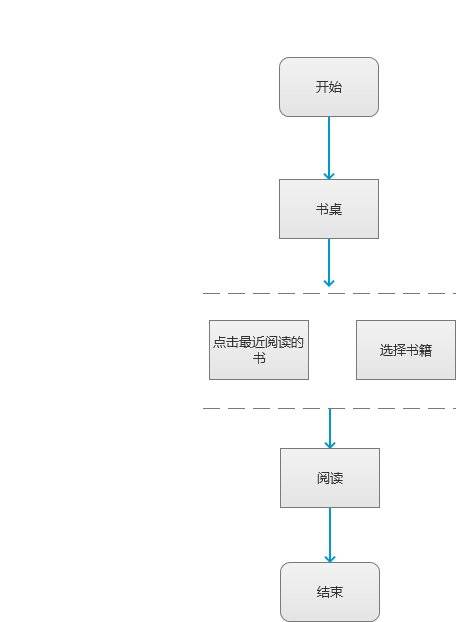 网易蜗牛产品分析报告