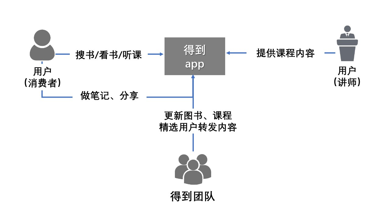 知识付费行业分析报告 知识付费行业分析报告