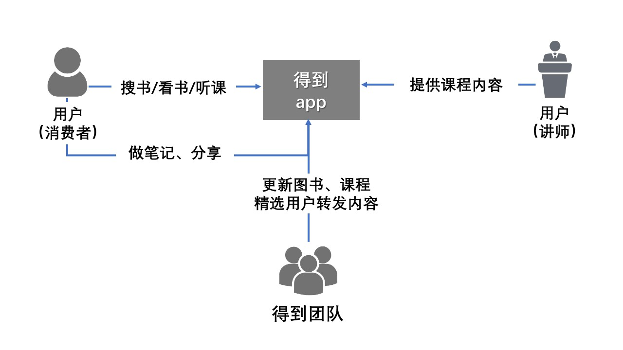 知识付费行业分析报告