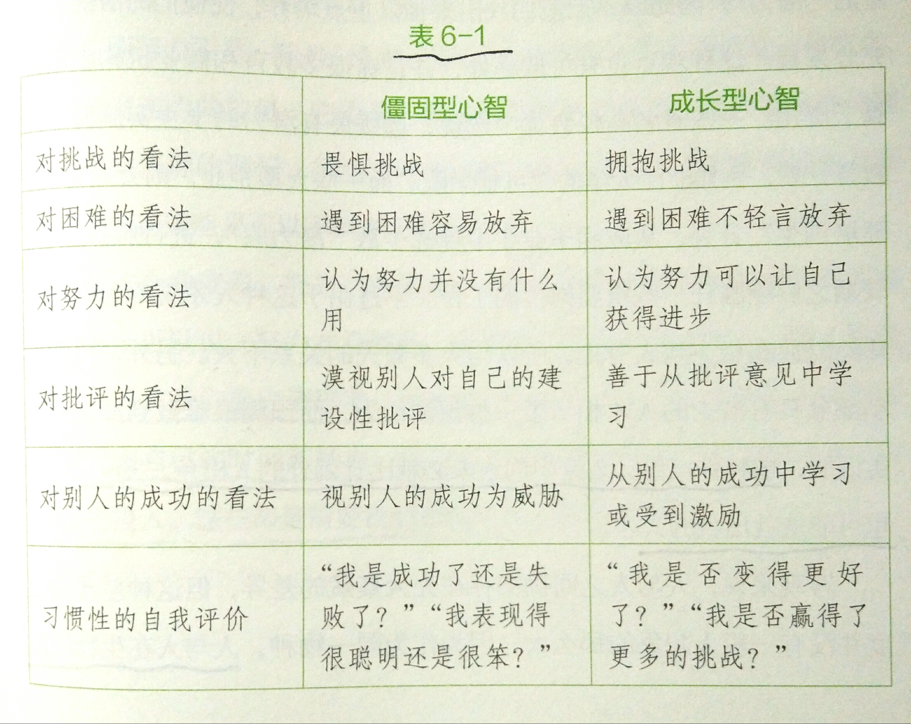 二十万字的《精进》，整理出的15条思想精华，免费干货分享