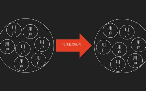 社交中用户价值、状态评估及算法匹配模型概述