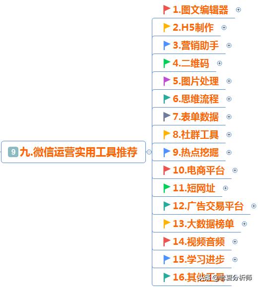 微信公众号运营技巧：微信运营实用工具推荐