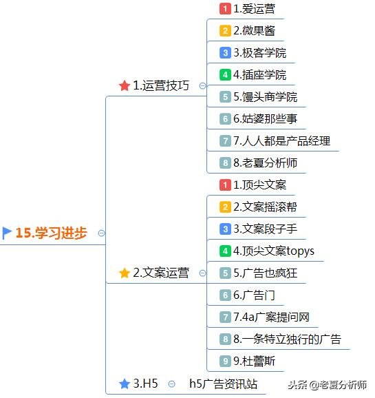 微信公众号运营技巧：微信运营实用工具推荐