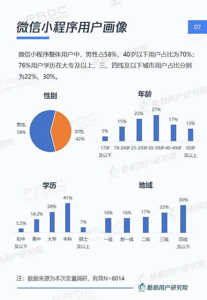 小程序，大视界：一文解读微信小程序用户行为 | 酷鹅用户研究院