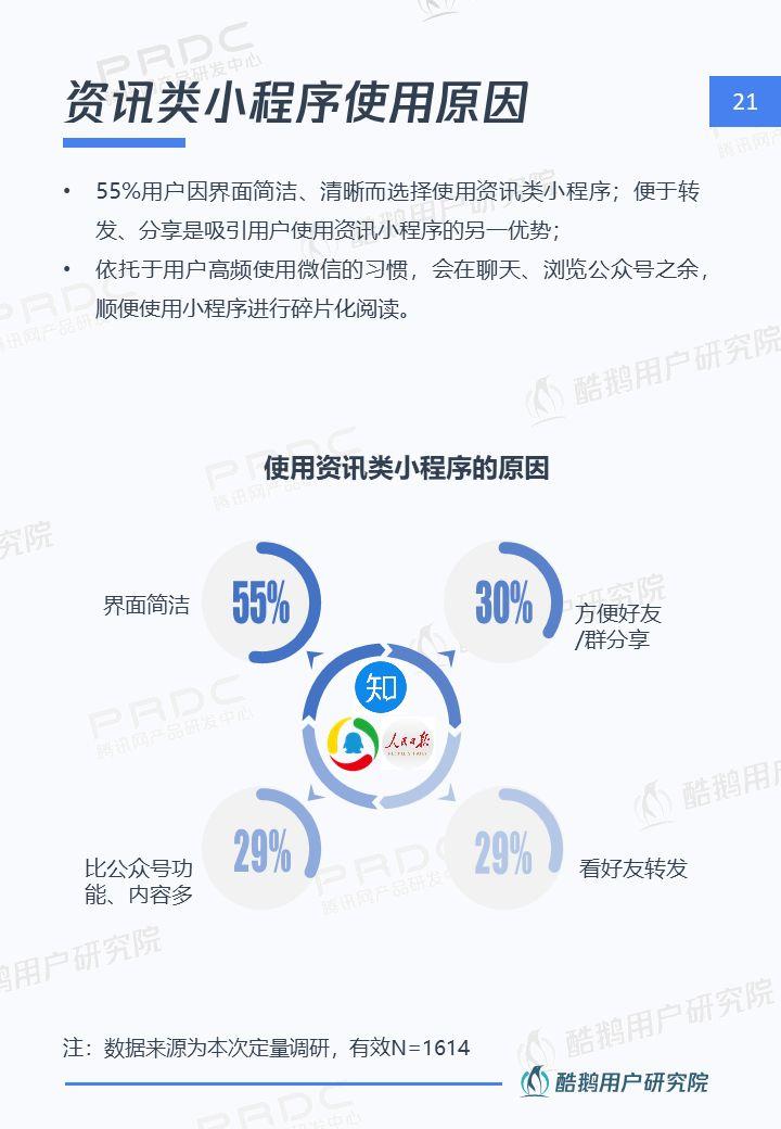 小程序，大视界：一文解读微信小程序用户行为 | 酷鹅用户研究院