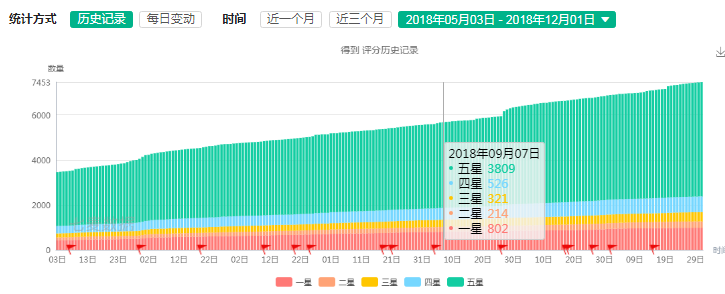 知识付费行业分析报告