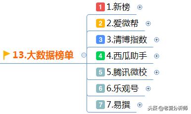 微信公众号运营技巧：微信运营实用工具推荐