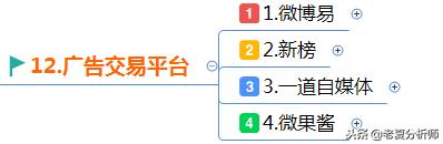 微信公众号运营技巧：微信运营实用工具推荐