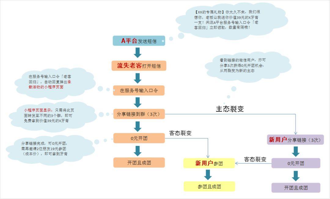 阿里10年老兵都在用的数据活动运营方法，竟然就这么简单？