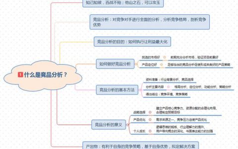 竞品分析怎么写？这里有一个模板可套用！