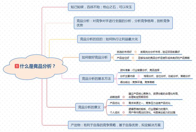 竞品分析怎么写?这里有一个模板可套用! 竞品分析怎么写?这里有一个模板可套用!