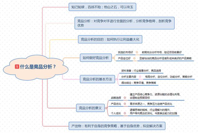 竞品分析怎么写？这里有一个模板可套用！