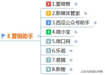 微信公众号运营技巧：微信运营实用工具推荐