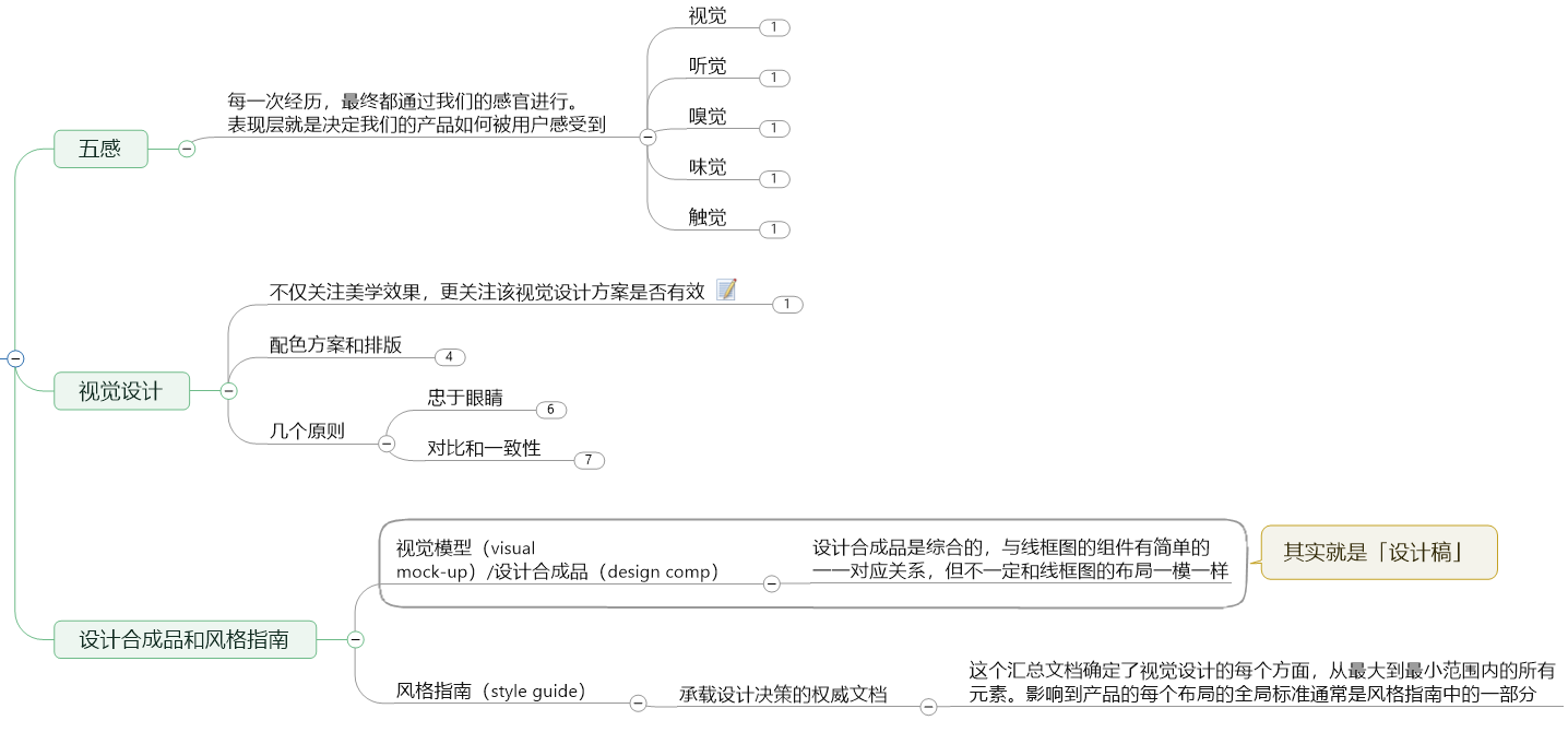 这可能是最科学的《用户体验要素》解读