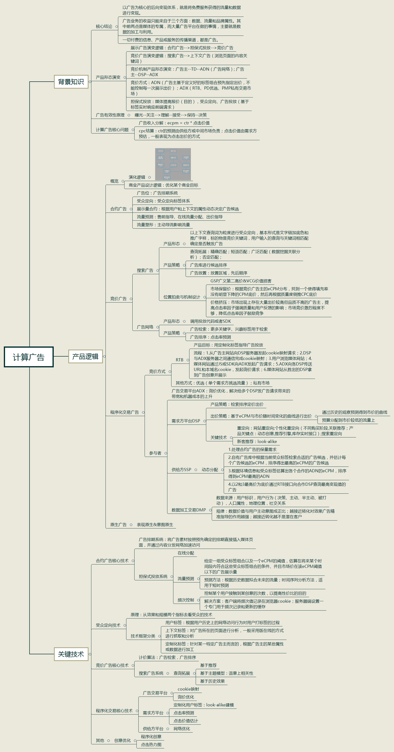 《计算广告》 知识点整理