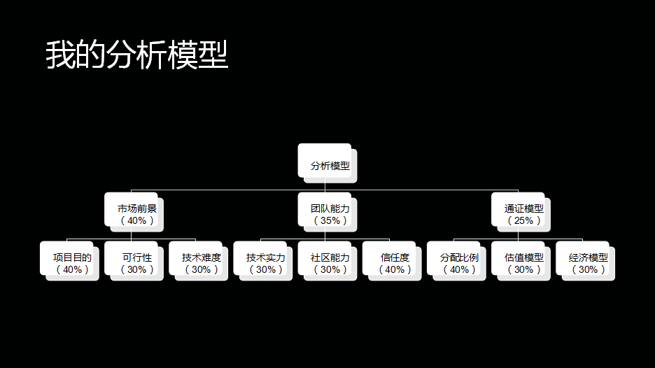 如何撰写一份专业的项目分析报告