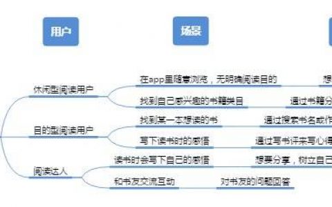 网易蜗牛产品分析报告