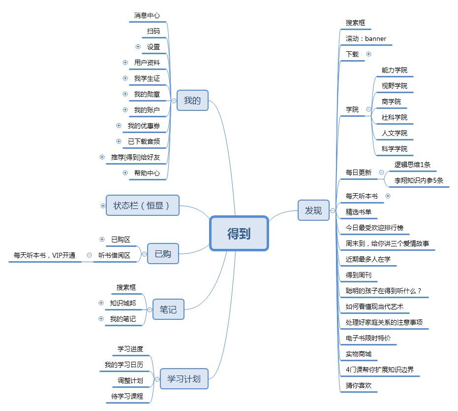 知识付费行业分析报告 知识付费行业分析报告