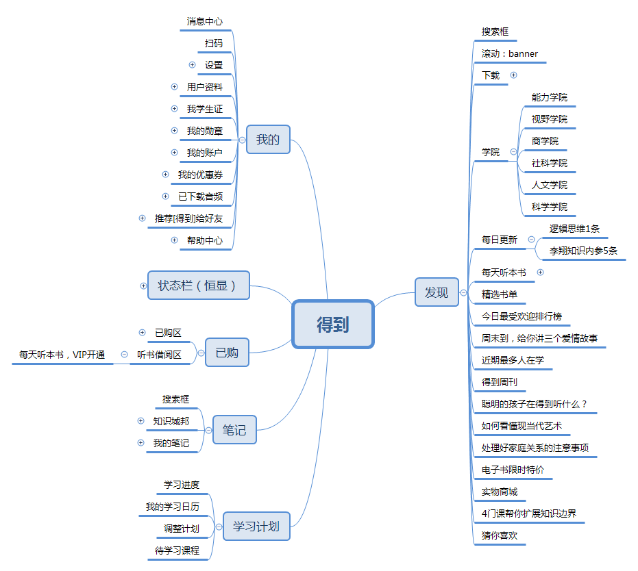 知识付费行业分析报告