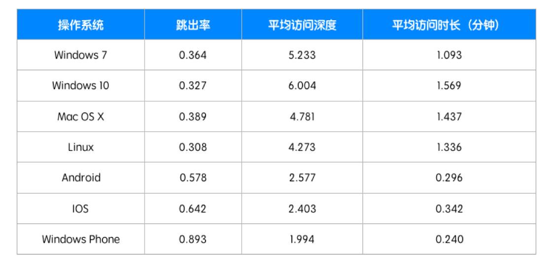 从0到1搭建数据分析知识体系