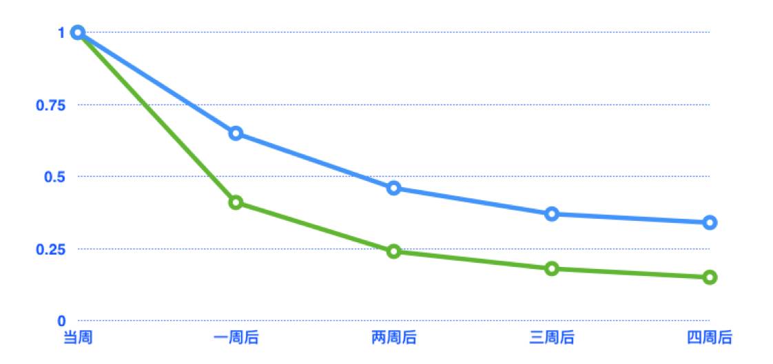 从0到1搭建数据分析知识体系