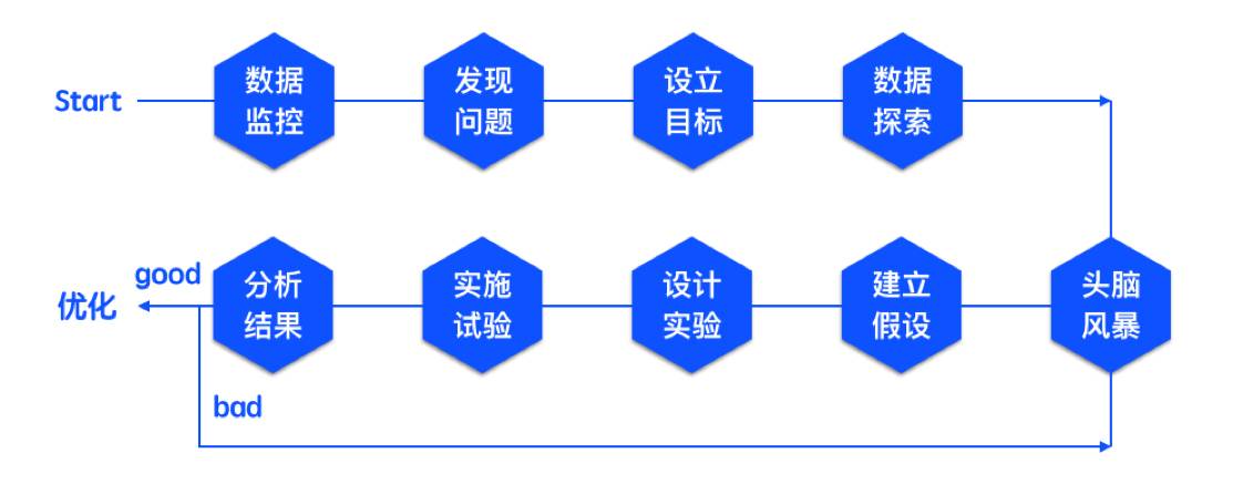 从0到1搭建数据分析知识体系