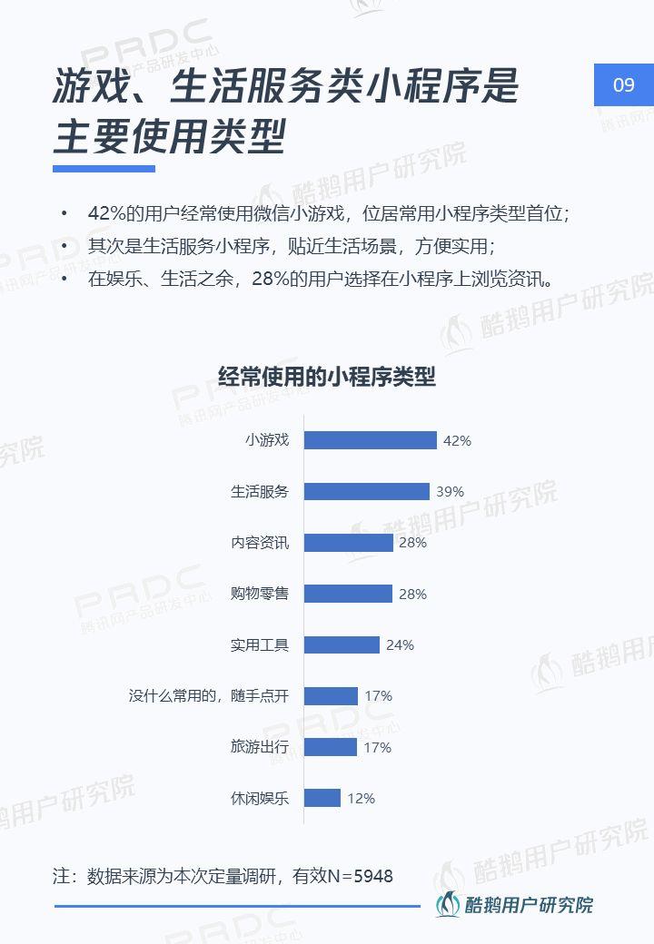 小程序，大视界：一文解读微信小程序用户行为 | 酷鹅用户研究院