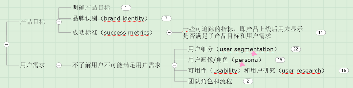 这可能是最科学的《用户体验要素》解读