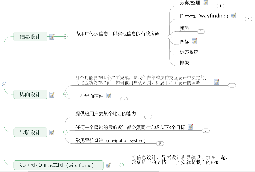 这可能是最科学的《用户体验要素》解读