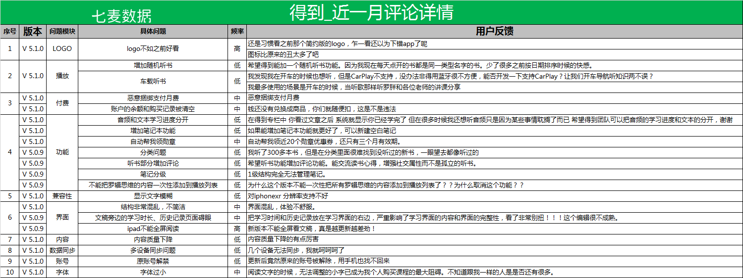 知识付费行业分析报告 知识付费行业分析报告