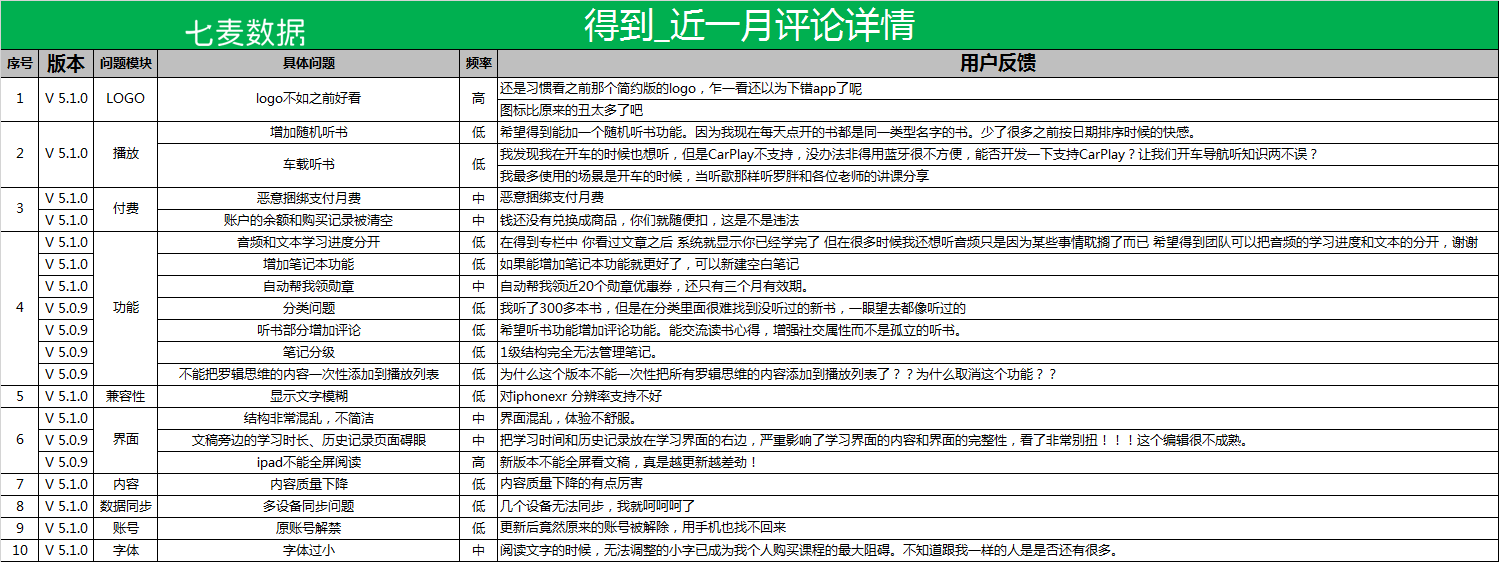 知识付费行业分析报告