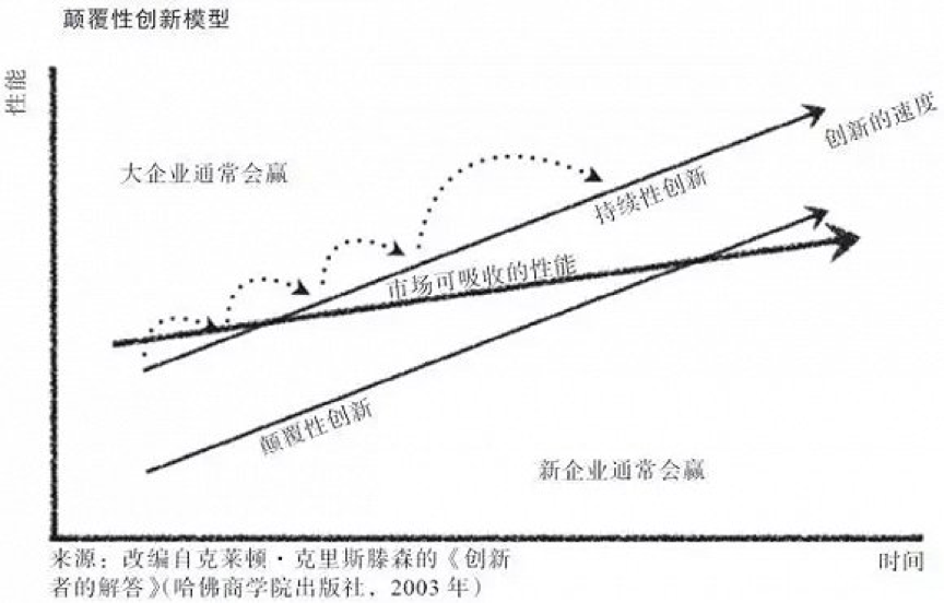 “趣头条”一个颠覆式创新的教科书案例