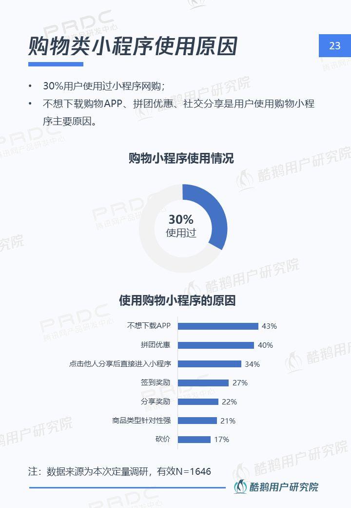 小程序，大视界：一文解读微信小程序用户行为 | 酷鹅用户研究院