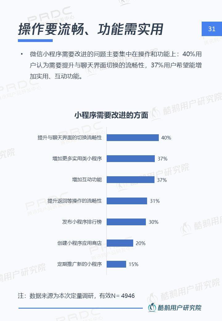 小程序，大视界：一文解读微信小程序用户行为 | 酷鹅用户研究院