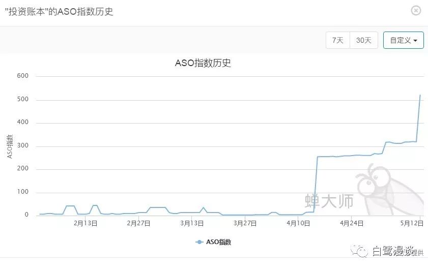 怎么做一个增长设计师：了解产品的增长策略（上）