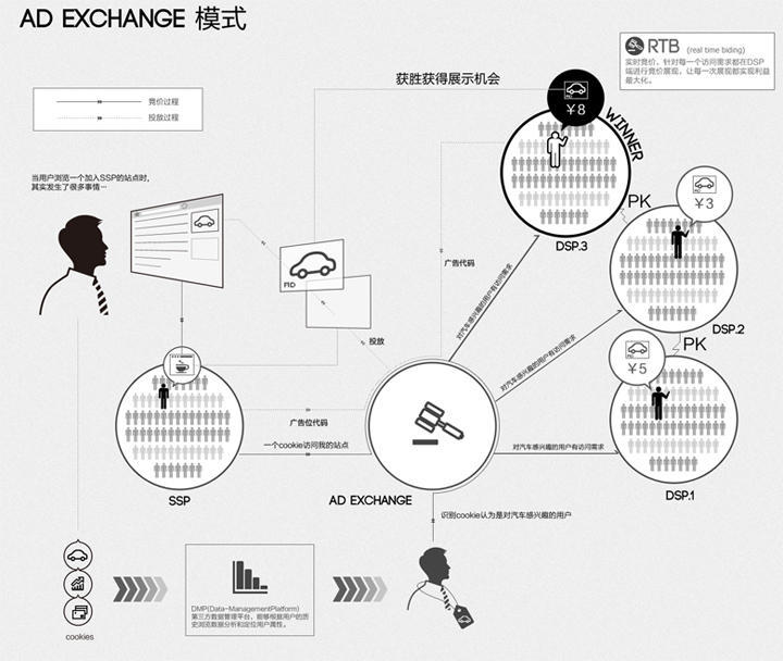 《计算广告》 知识点整理