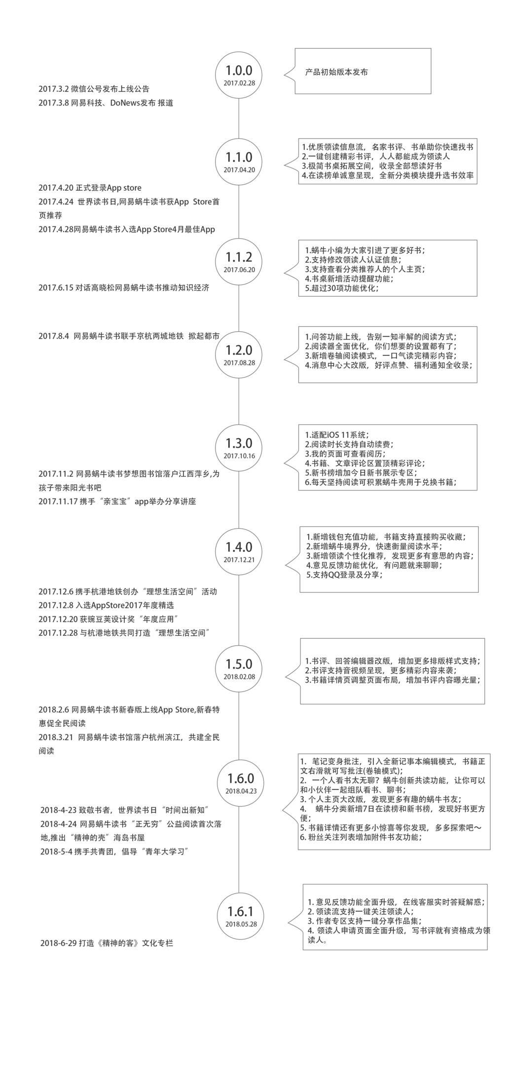 网易蜗牛产品分析报告