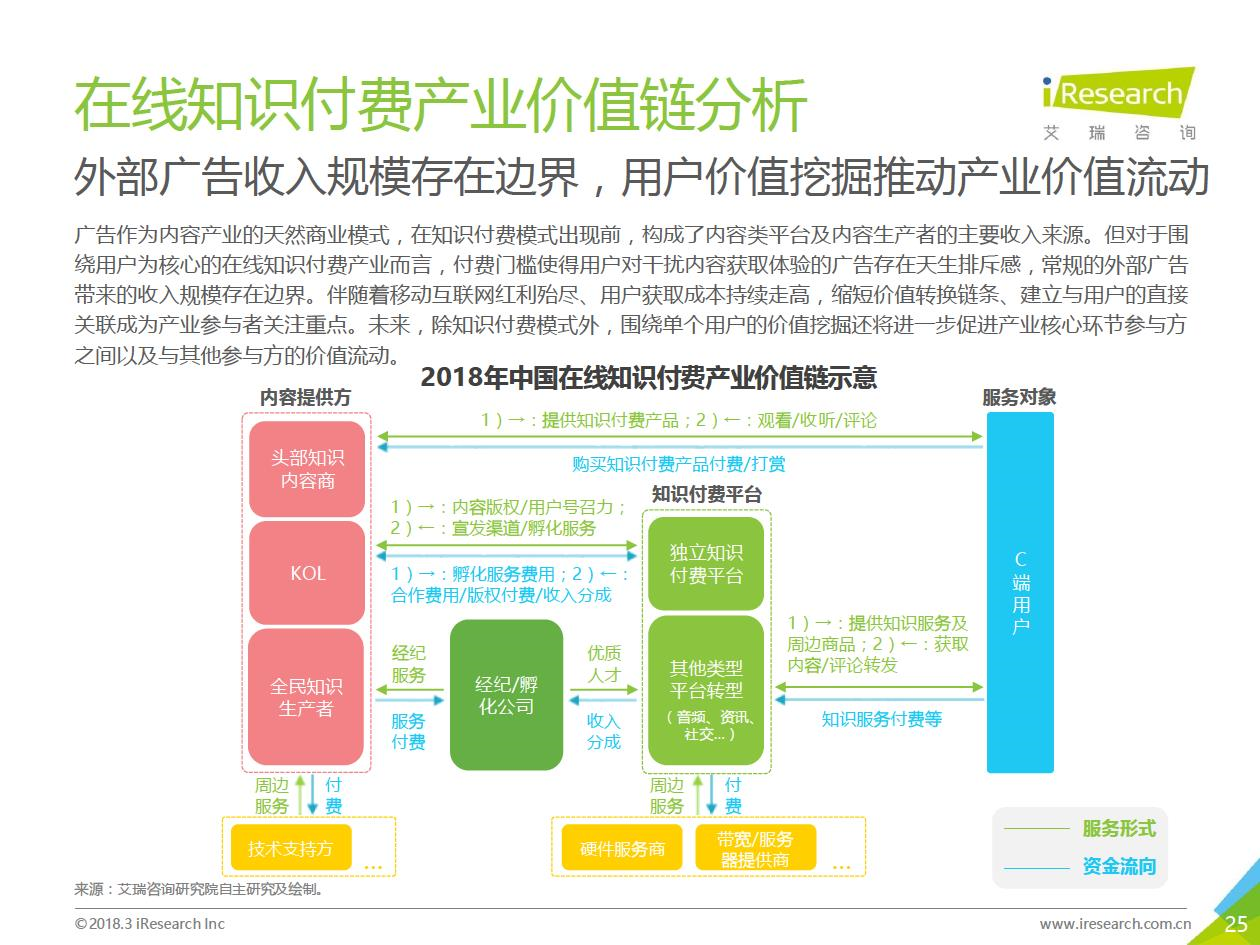 知识付费行业分析报告 知识付费行业分析报告
