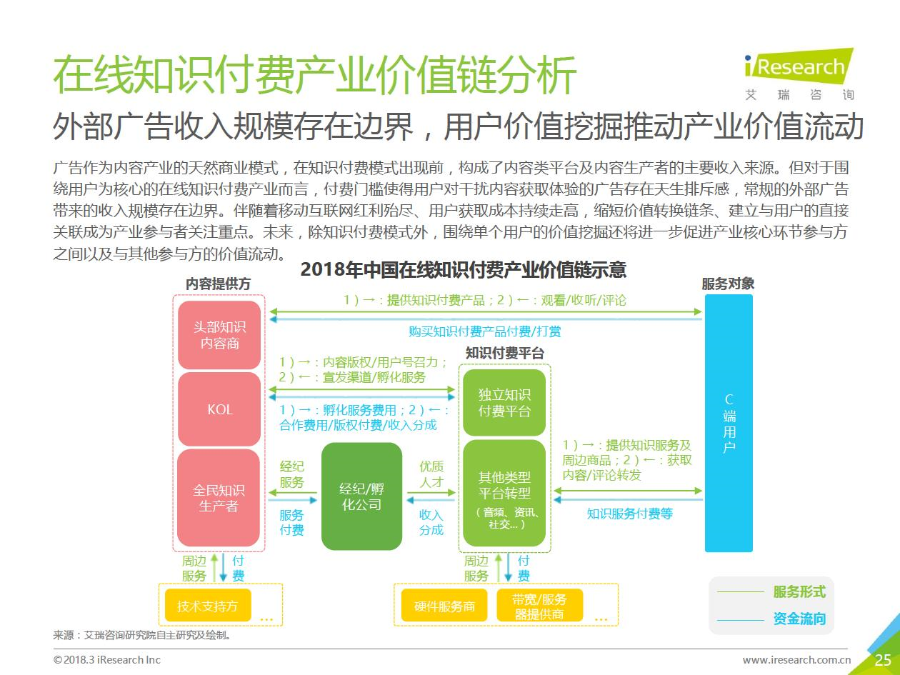 知识付费行业分析报告