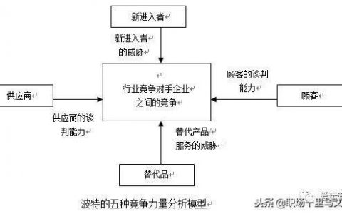 常用的9种分析模型