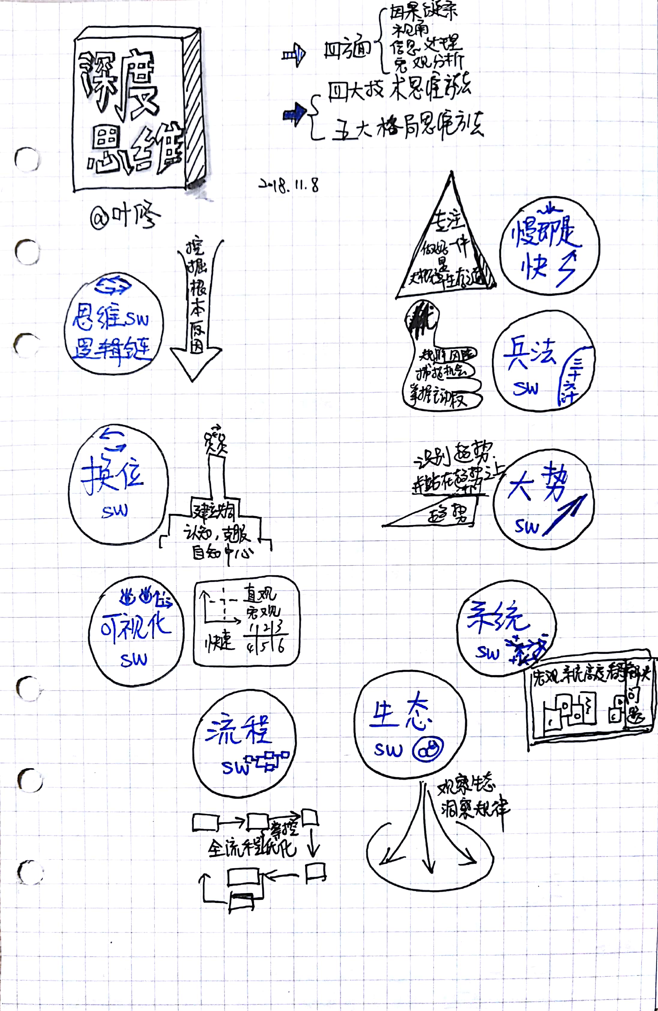 【笔记】《深度思维》一本成长方法论