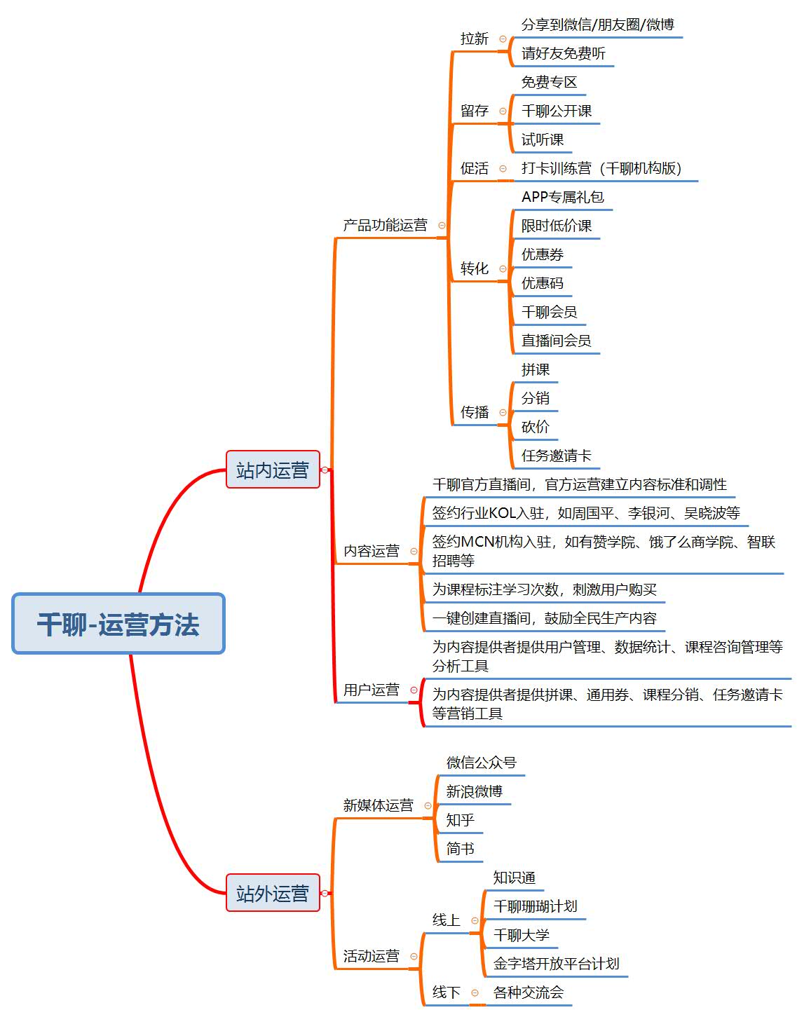 千聊产品分析报告